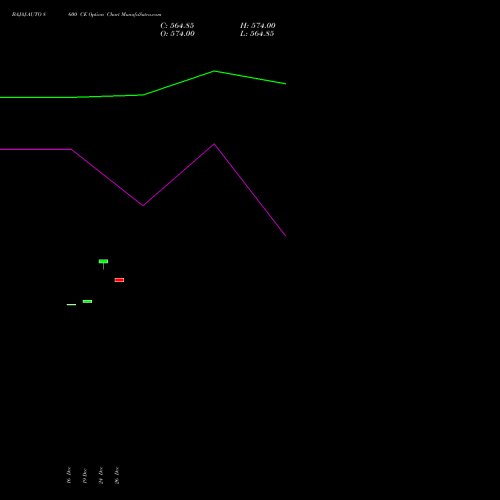 BAJAJ-AUTO 8600 CE (CALL) 27 January 2026 options price chart analysis Bajaj Auto Limited 