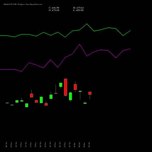 Live BAJAJ-AUTO 8700 CE (CALL) 30 December 2025 options price chart analysis Bajaj Auto Limited 