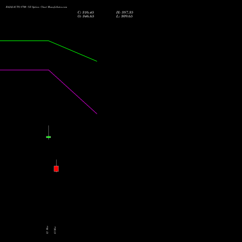 BAJAJ-AUTO 8700 CE (CALL) 30 March 2026 options price chart analysis Bajaj Auto Limited 