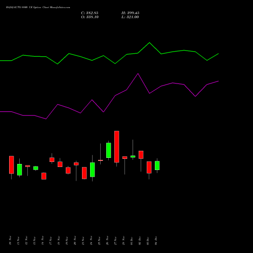 Live BAJAJ-AUTO 8800 CE (CALL) 30 December 2025 options price chart analysis Bajaj Auto Limited 