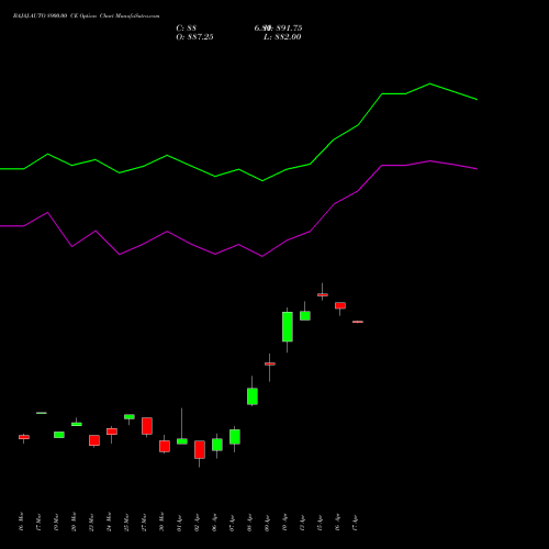 BAJAJ-AUTO 8900.00 CE (CALL) 28 April 2026 options price chart analysis Bajaj Auto Limited 