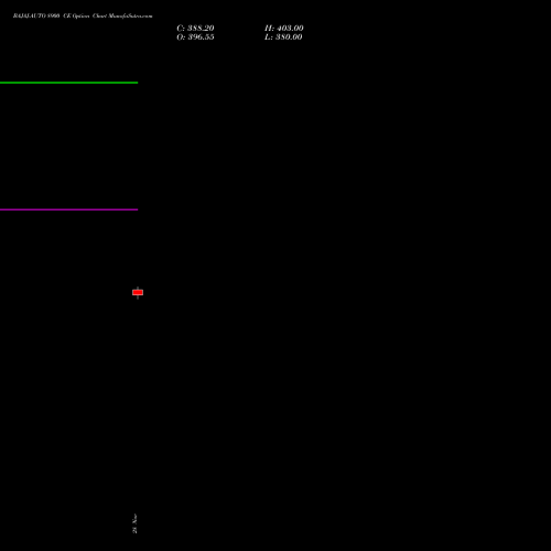 BAJAJ-AUTO 8900 CE CALL indicators chart analysis Bajaj Auto Limited options price chart strike 8900 CALL