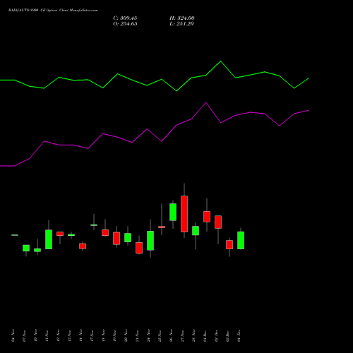 Live BAJAJ-AUTO 8900 CE (CALL) 30 December 2025 options price chart analysis Bajaj Auto Limited 