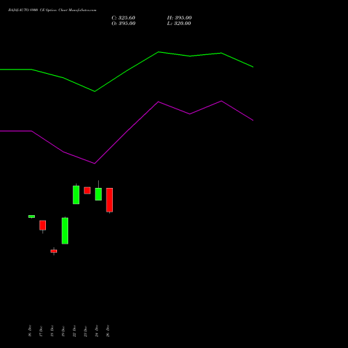 BAJAJ-AUTO 8900 CE (CALL) 27 January 2026 options price chart analysis Bajaj Auto Limited 