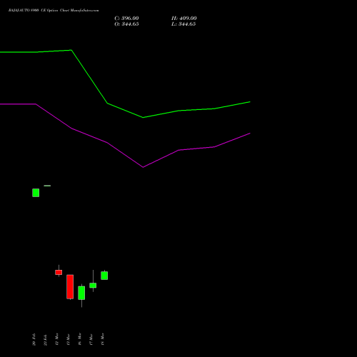 BAJAJ-AUTO 8900 CE (CALL) 30 March 2026 options price chart analysis Bajaj Auto Limited 