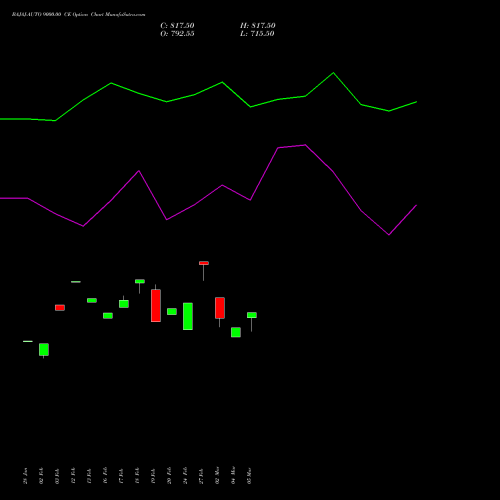 BAJAJ-AUTO 9000.00 CE (CALL) 30 March 2026 options price chart analysis Bajaj Auto Limited 