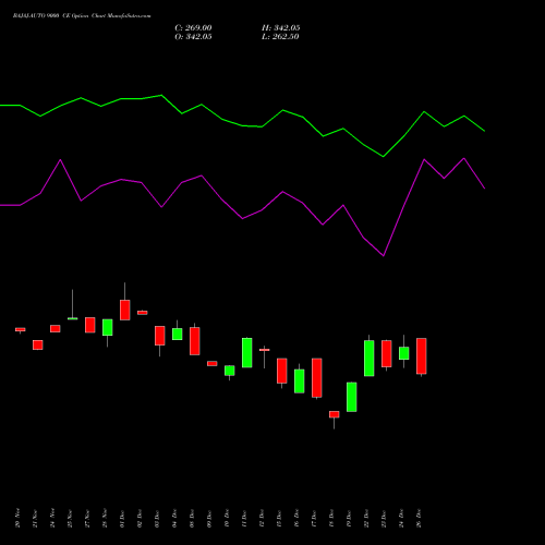 BAJAJ-AUTO 9000 CE (CALL) 27 January 2026 options price chart analysis Bajaj Auto Limited 