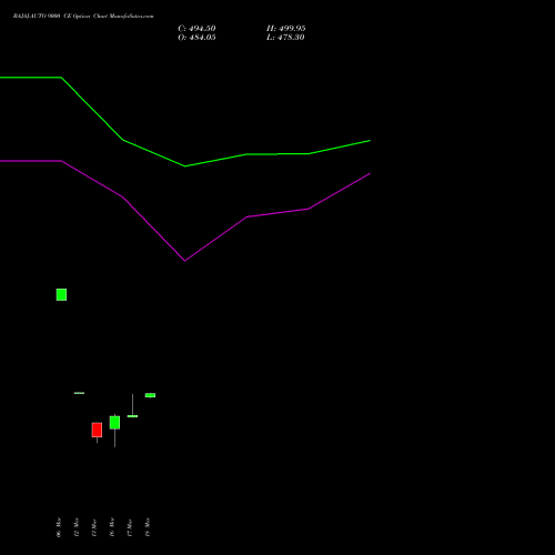 BAJAJ-AUTO 9000 CE (CALL) 28 April 2026 options price chart analysis Bajaj Auto Limited 