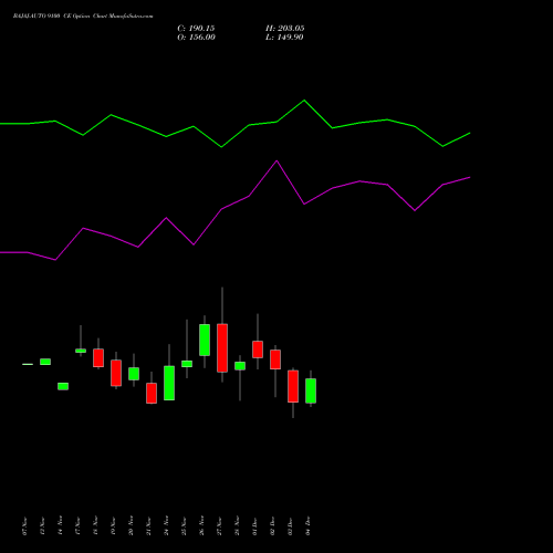 Live BAJAJ-AUTO 9100 CE (CALL) 30 December 2025 options price chart analysis Bajaj Auto Limited 