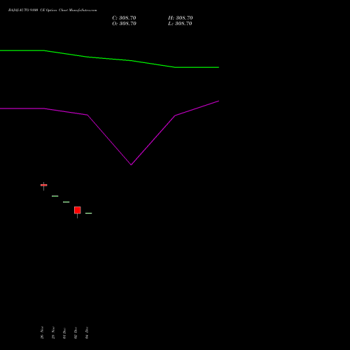Live BAJAJ-AUTO 9100 CE (CALL) 27 January 2026 options price chart analysis Bajaj Auto Limited 
