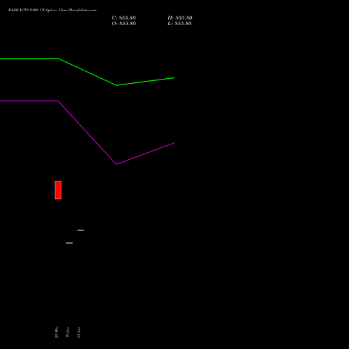 BAJAJ-AUTO 9100 CE (CALL) 30 June 2026 options price chart analysis Bajaj Auto Limited 