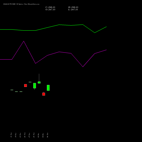 Live BAJAJ-AUTO 9200 CE (CALL) 27 January 2026 options price chart analysis Bajaj Auto Limited 