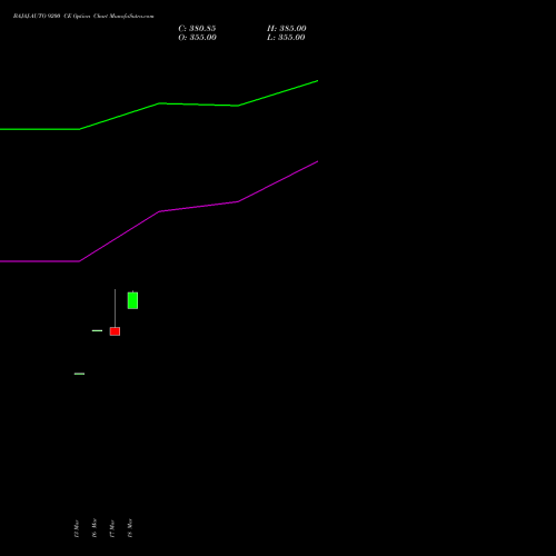 BAJAJ-AUTO 9200 CE (CALL) 28 April 2026 options price chart analysis Bajaj Auto Limited 