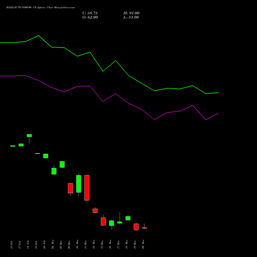 BAJAJ-AUTO 9300.00 CE (CALL) 30 March 2026 options price chart analysis Bajaj Auto Limited 