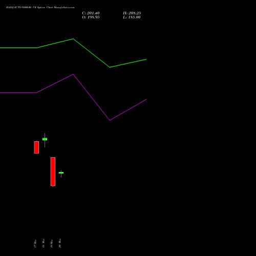 BAJAJ-AUTO 9300.00 CE (CALL) 28 April 2026 options price chart analysis Bajaj Auto Limited 