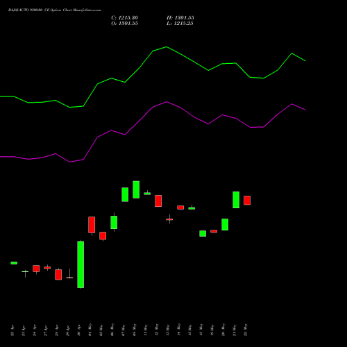 BAJAJ-AUTO 9300.00 CE (CALL) 26 May 2026 options price chart analysis Bajaj Auto Limited 