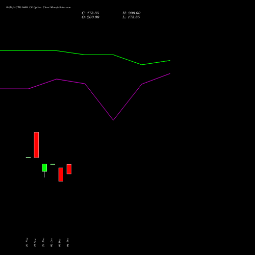 Live BAJAJ-AUTO 9400 CE (CALL) 27 January 2026 options price chart analysis Bajaj Auto Limited 
