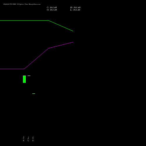 Live BAJAJ-AUTO 9500 CE (CALL) 27 January 2026 options price chart analysis Bajaj Auto Limited 