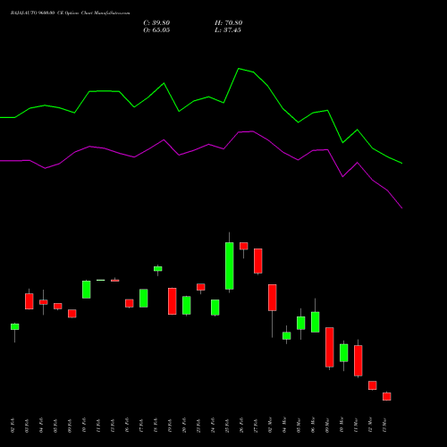 BAJAJ-AUTO 9600.00 CE (CALL) 30 March 2026 options price chart analysis Bajaj Auto Limited 