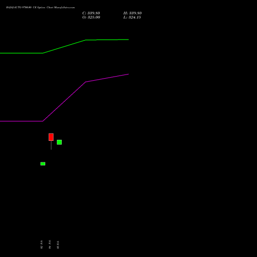BAJAJ-AUTO 9700.00 CE (CALL) 30 March 2026 options price chart analysis Bajaj Auto Limited 