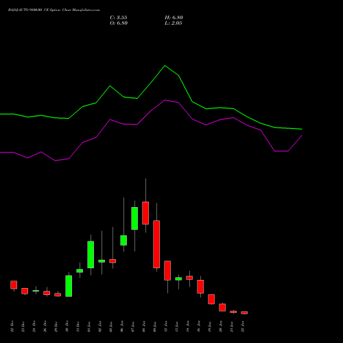 BAJAJ-AUTO 9800.00 CE (CALL) 27 January 2026 options price chart analysis Bajaj Auto Limited 