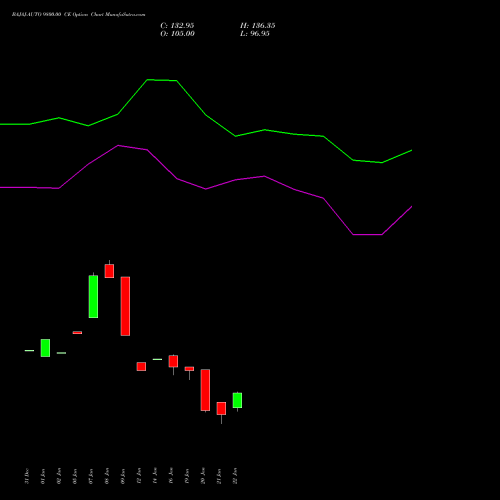BAJAJ-AUTO 9800.00 CE (CALL) 24 February 2026 options price chart analysis Bajaj Auto Limited 
