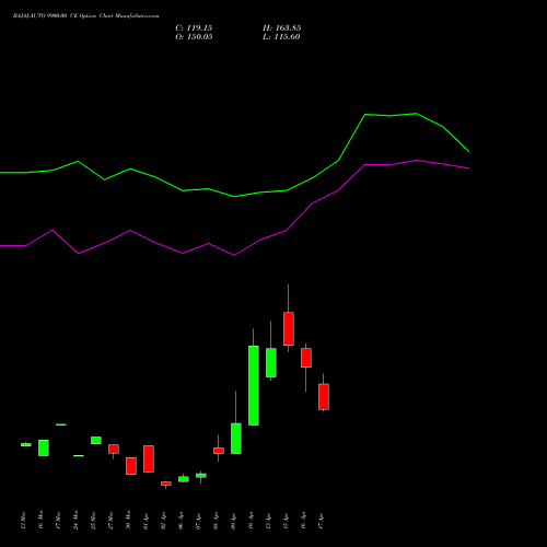 BAJAJ-AUTO 9900.00 CE (CALL) 28 April 2026 options price chart analysis Bajaj Auto Limited 