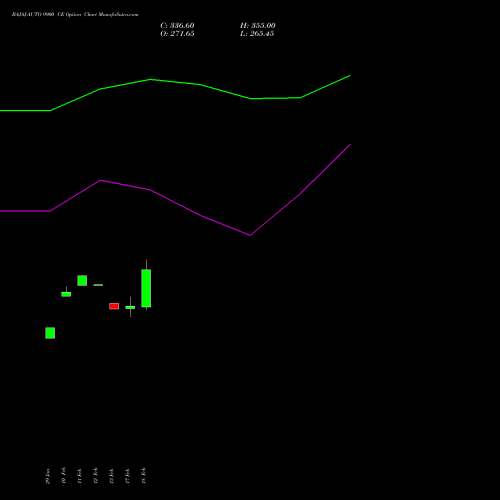 BAJAJ-AUTO 9900 CE (CALL) 30 March 2026 options price chart analysis Bajaj Auto Limited 