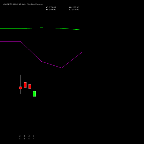 BAJAJ-AUTO 10000.00 PE (PUT) 23 November 2026 options price chart analysis Bajaj Auto Limited 