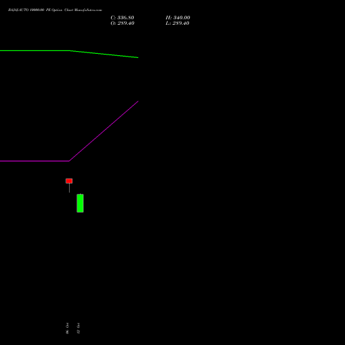 BAJAJ-AUTO 10000.00 PE (PUT) 29 December 2026 options price chart analysis Bajaj Auto Limited 