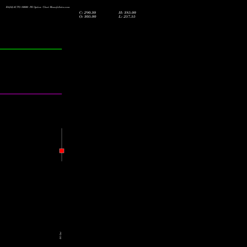 BAJAJ-AUTO 10000 PE (PUT) 23 November 2026 options price chart analysis Bajaj Auto Limited 
