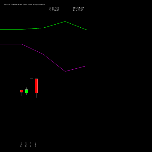 BAJAJ-AUTO 10100.00 PE (PUT) 28 July 2026 options price chart analysis Bajaj Auto Limited 