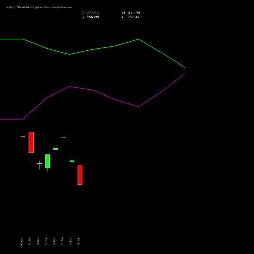 BAJAJ-AUTO 10200 PE (PUT) 24 February 2026 options price chart analysis Bajaj Auto Limited 