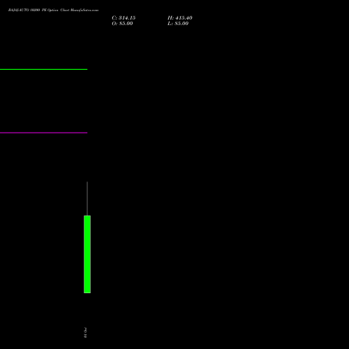BAJAJ-AUTO 10200 PE (PUT) 27 October 2026 options price chart analysis Bajaj Auto Limited 
