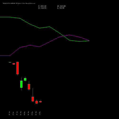 BAJAJ-AUTO 10300.00 PE (PUT) 26 May 2026 options price chart analysis Bajaj Auto Limited 