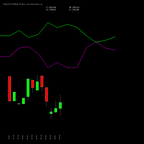 BAJAJ-AUTO 10300.00 PE (PUT) 23 November 2026 options price chart analysis Bajaj Auto Limited 