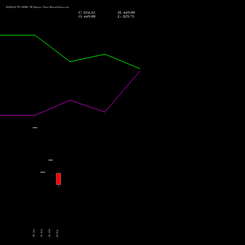 BAJAJ-AUTO 10300 PE (PUT) 30 March 2026 options price chart analysis Bajaj Auto Limited 