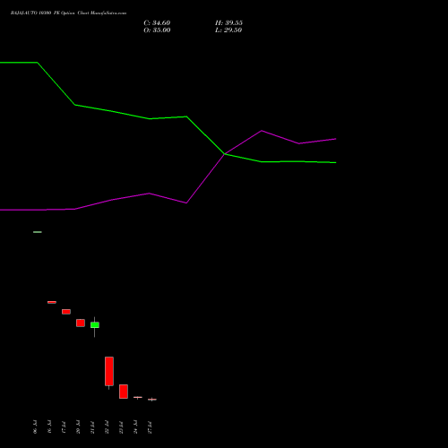 BAJAJ-AUTO 10300 PE (PUT) 25 August 2026 options price chart analysis Bajaj Auto Limited 