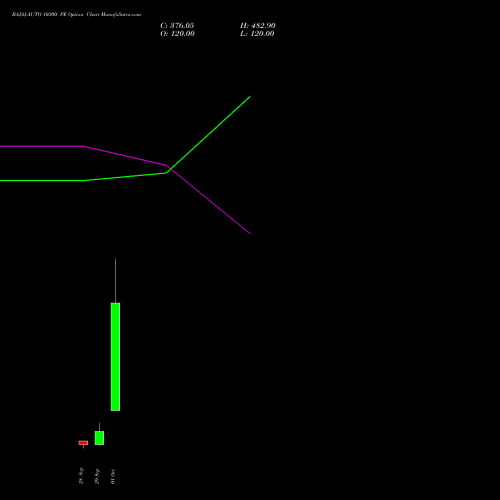 BAJAJ-AUTO 10300 PE (PUT) 27 October 2026 options price chart analysis Bajaj Auto Limited 