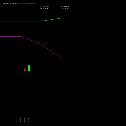 BAJAJ-AUTO 10400 PE (PUT) 23 November 2026 options price chart analysis Bajaj Auto Limited 