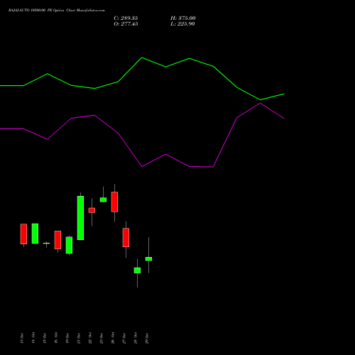 BAJAJ-AUTO 10500.00 PE (PUT) 23 November 2026 options price chart analysis Bajaj Auto Limited 