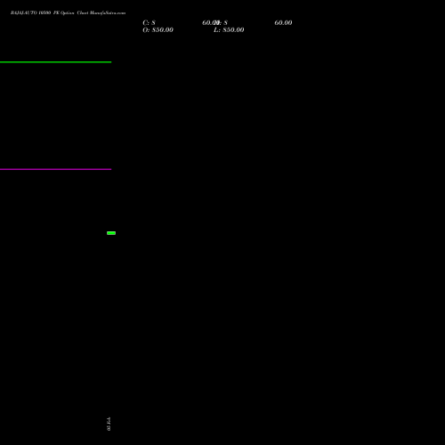 BAJAJ-AUTO 10500 PE (PUT) 30 March 2026 options price chart analysis Bajaj Auto Limited 