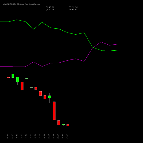 BAJAJ-AUTO 10500 PE (PUT) 25 August 2026 options price chart analysis Bajaj Auto Limited 