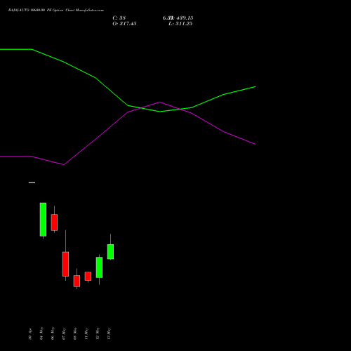 BAJAJ-AUTO 10600.00 PE (PUT) 26 May 2026 options price chart analysis Bajaj Auto Limited 