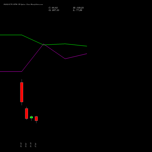 BAJAJ-AUTO 10700 PE (PUT) 25 August 2026 options price chart analysis Bajaj Auto Limited 