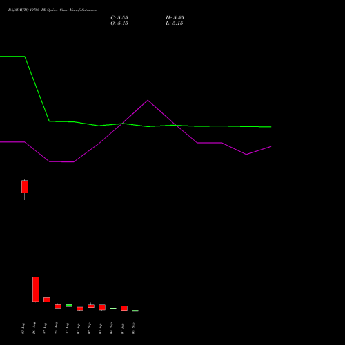 BAJAJ-AUTO 10700 PE (PUT) 29 September 2026 options price chart analysis Bajaj Auto Limited 