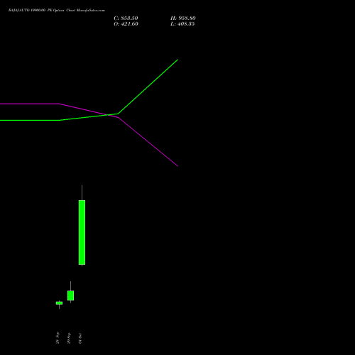 BAJAJ-AUTO 10900.00 PE (PUT) 27 October 2026 options price chart analysis Bajaj Auto Limited 