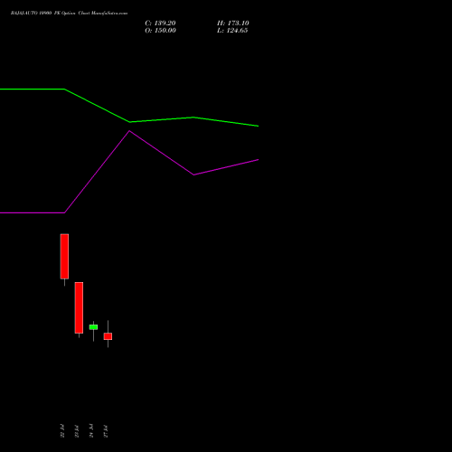 BAJAJ-AUTO 10900 PE (PUT) 25 August 2026 options price chart analysis Bajaj Auto Limited 