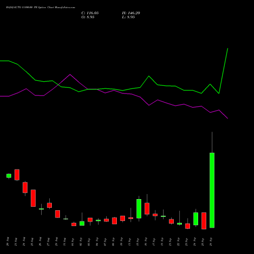 BAJAJ-AUTO 11100.00 PE (PUT) 29 September 2026 options price chart analysis Bajaj Auto Limited 
