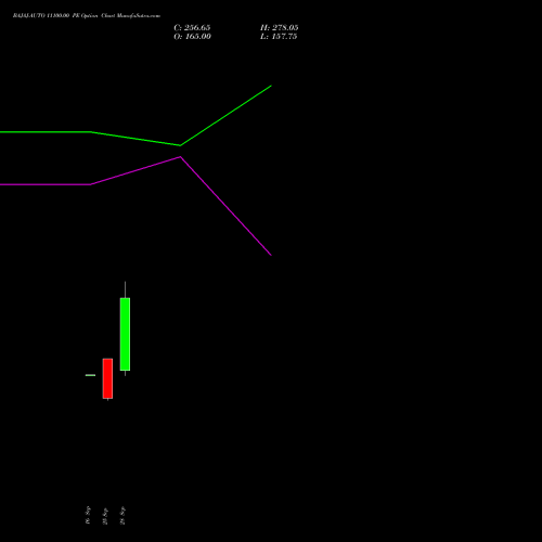 BAJAJ-AUTO 11100.00 PE (PUT) 27 October 2026 options price chart analysis Bajaj Auto Limited 